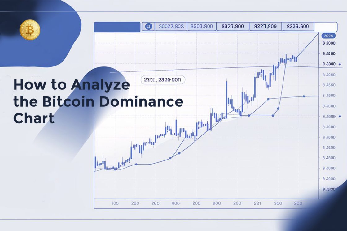 bitcoin dominance chart