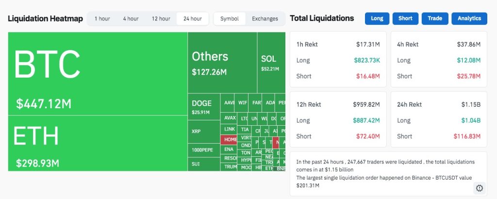 Liquidation Heatmap
