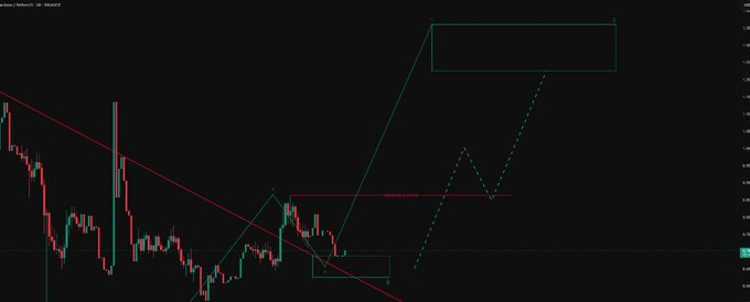 Analyst market outlook