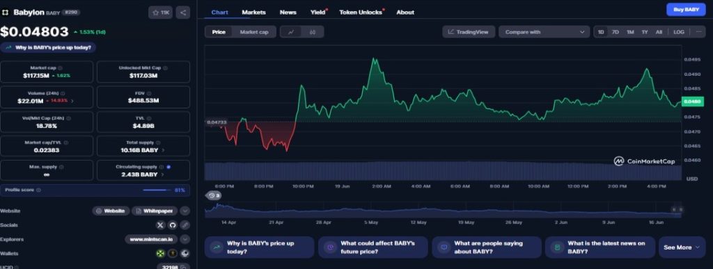 BABY Price action movement
