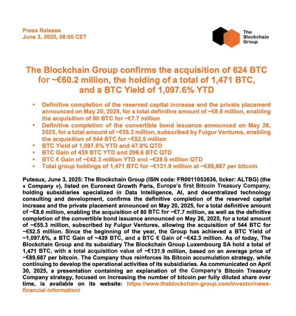 Blockchain Group buys $68 million worth of Bitcoin