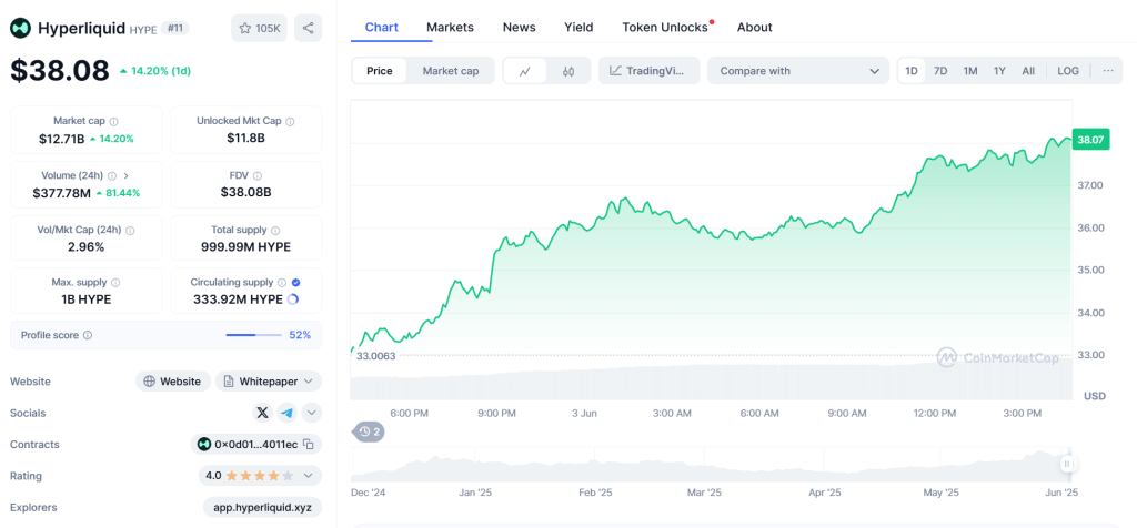 HYPE Current Price