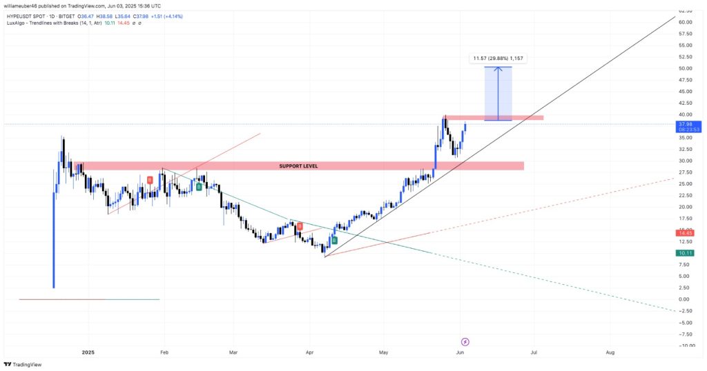 HYPE Price Prediction