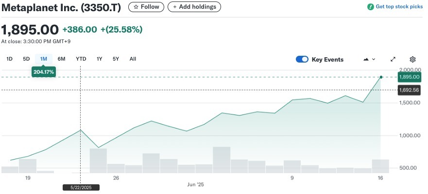 Metaplanet price movement
