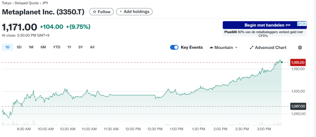 Metaplanet Stock Price